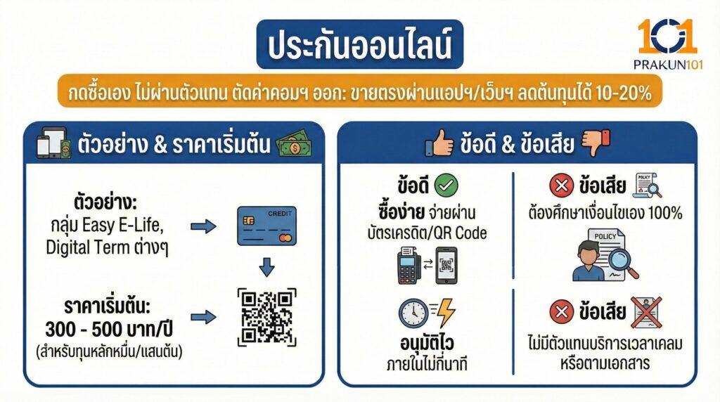 ประกันออนไลน์