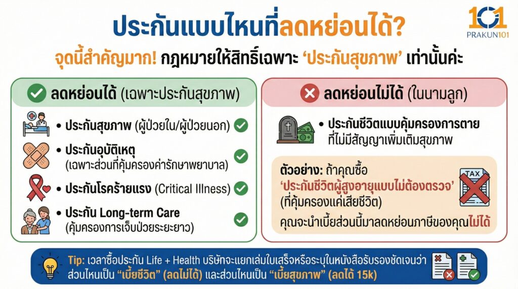 ประกันแบบไหนที่ลดหย่อนได้