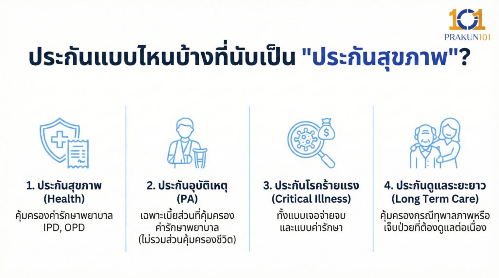 ประกันแบบไหนบ้างที่นับเป็น "ประกันสุขภาพ"?