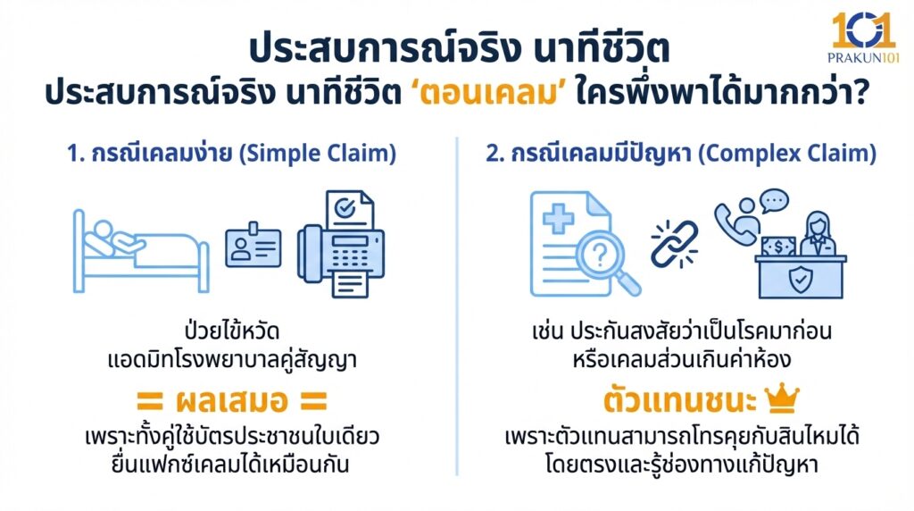 ประสบการณ์จริง นาทีชีวิต "ตอนเคลม" ใครพึ่งพาได้มากกว่า?