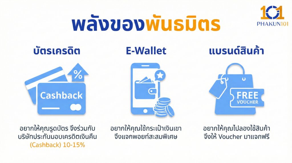 การแข่งขันใน "Red Ocean"