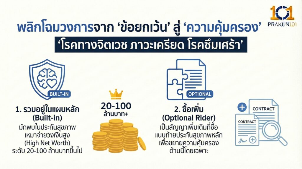 พลิกโฉมวงการจาก "ข้อยกเว้น" สู่ "ความคุ้มครอง"