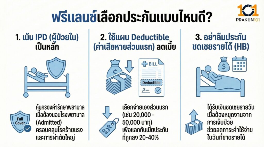 ฟรีแลนซ์เลือกประกันแบบไหนดี? ให้เหมาะกับกระเป๋าเงิน