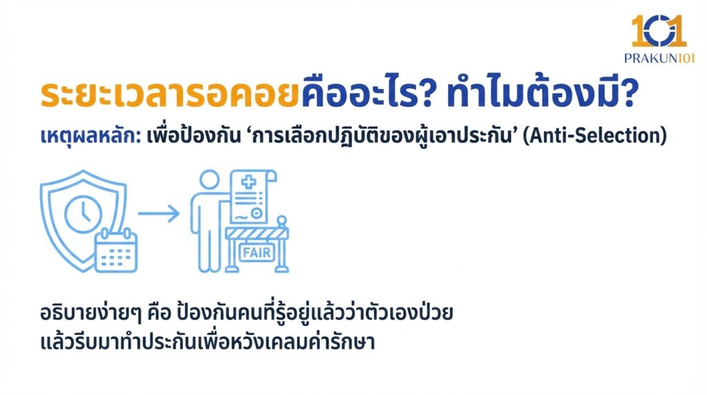 ระยะเวลารอคอย (Waiting Period) คืออะไร? ทำไมต้องมี?
