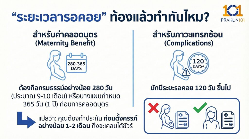 "ระยะเวลารอคอย" ท้องแล้วทำทันไหม?