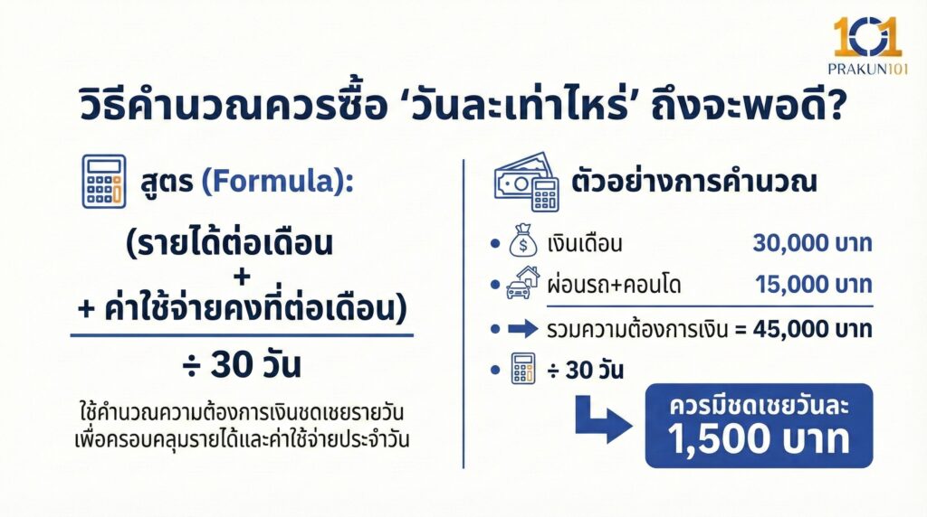 วิธีคำนวณควรซื้อ "วันละเท่าไหร่" ถึงจะพอดี?