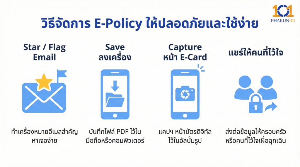 วิธีจัดการ E-Policy ให้ปลอดภัยและใช้ง่าย