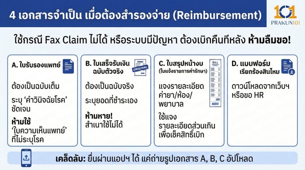 วิธีที่ต้องแม่นเอกสาร Reimbursement
