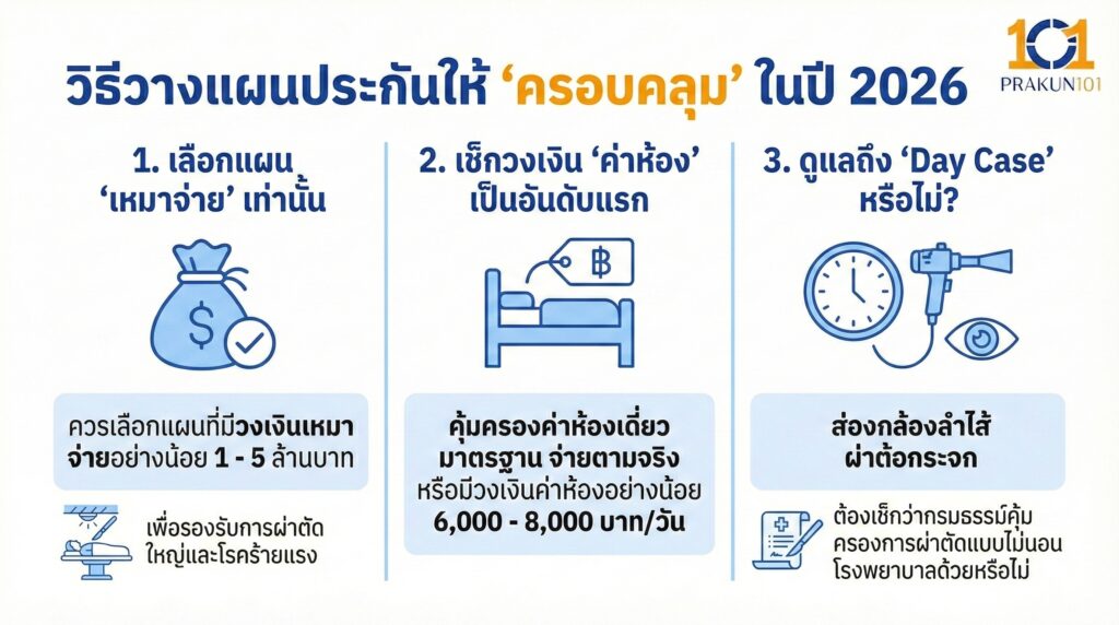 วิธีวางแผนประกันให้ "ครอบคลุม" ในปี 2026
