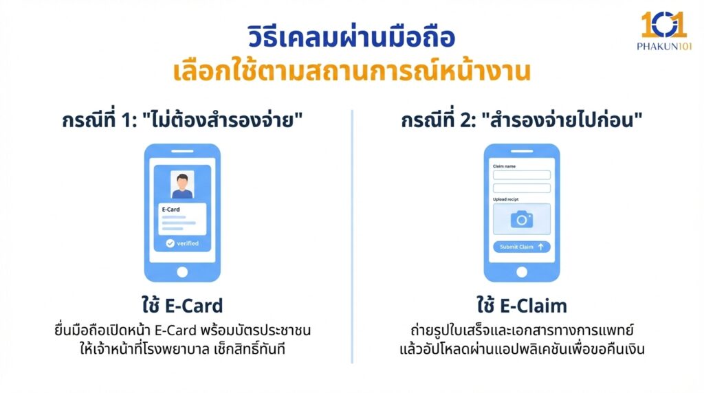 วิธีเคลมผ่านมือถือ เลือกใช้ตามสถานการณ์หน้างาน