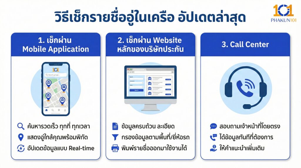 วิธีเช็กรายชื่ออู่ในเครือ อัปเดตล่าสุด