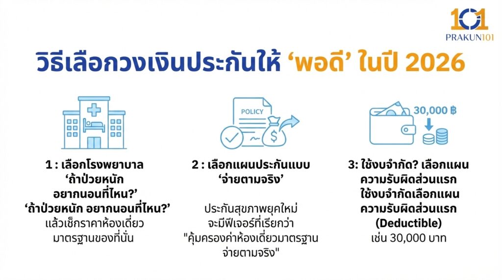 วิธีเลือกวงเงินประกันให้ "พอดี" ในปี 2026 
