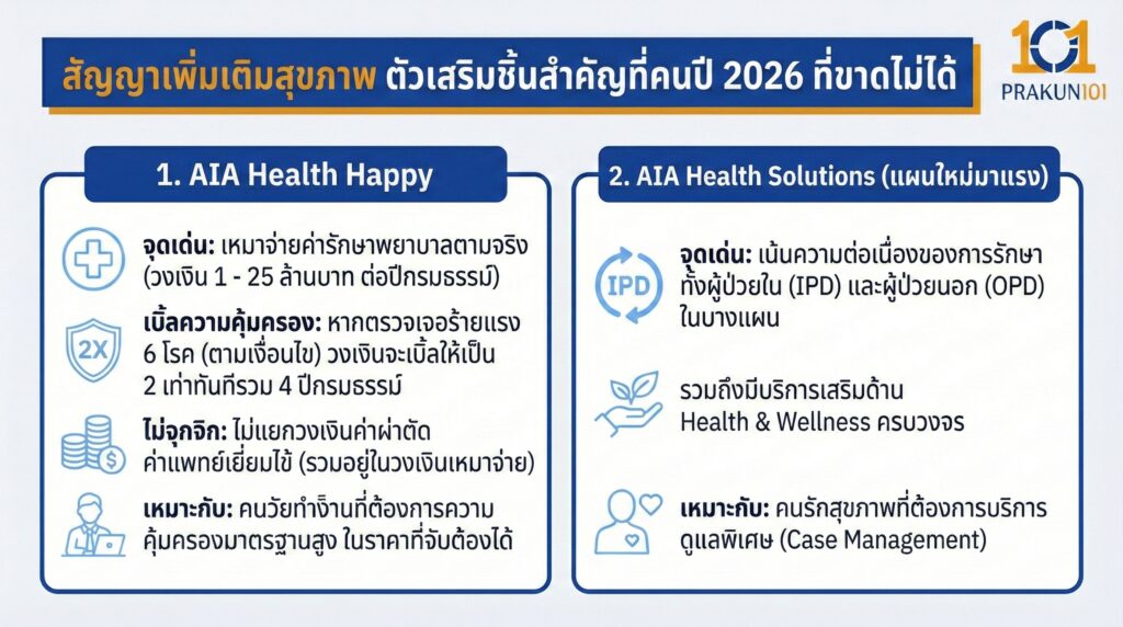 สัญญาเพิ่มเติมสุขภาพ