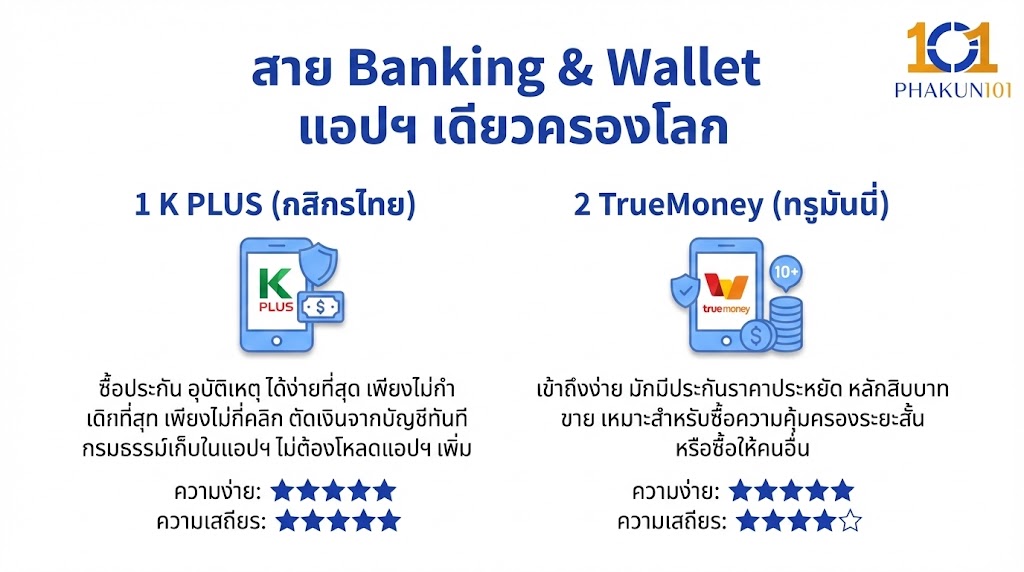 สาย Banking & Wallet แอปฯ เดียวครองโลก