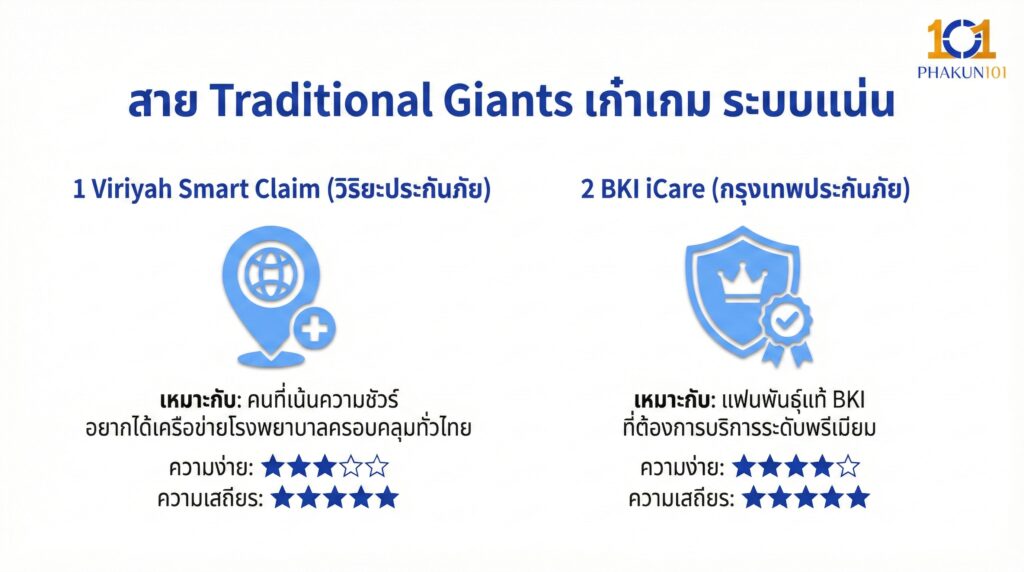 สาย Traditional Giants เก๋าเกม ระบบแน่น