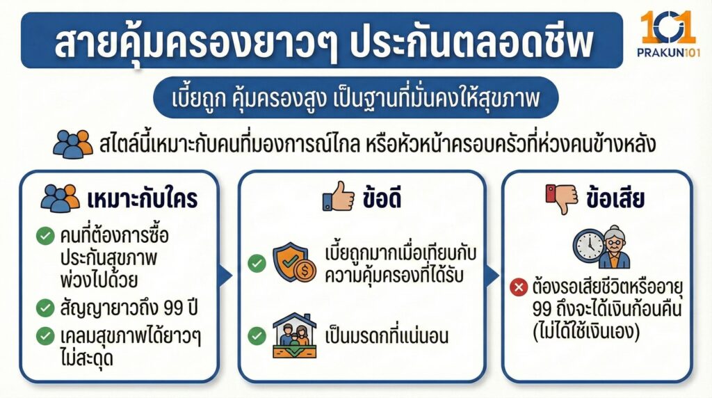 สายคุ้มครองยาวๆ ประกันตลอดชีพ