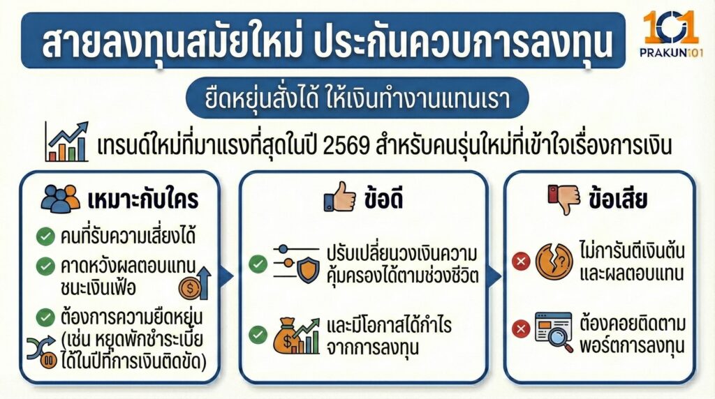 สายลงทุนสมัยใหม่ ประกันควบการลงทุน