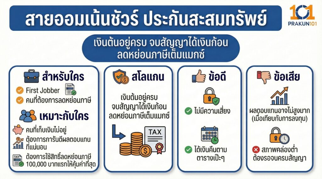 สายออมเน้นชัวร์ ประกันสะสมทรัพย์