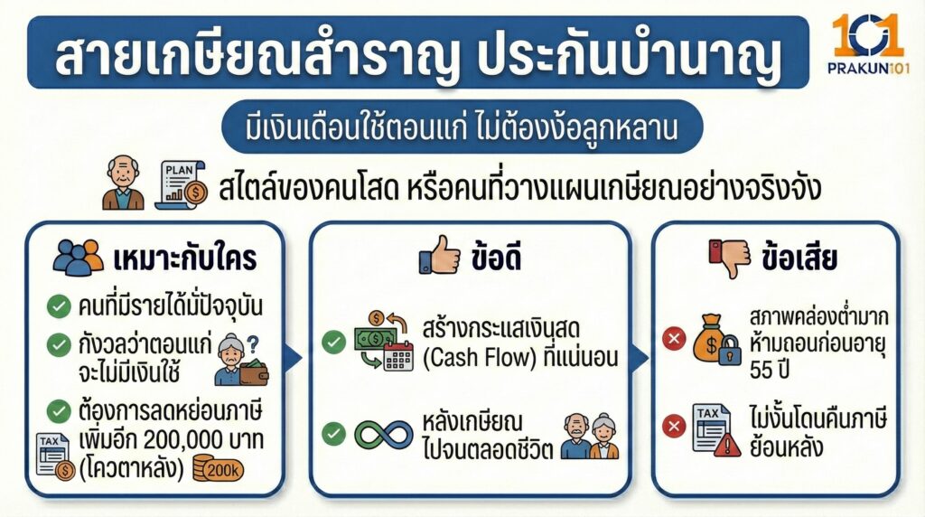 สายเกษียณสำราญ ประกันบำนาญ
