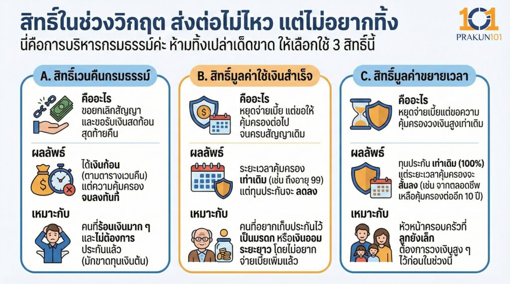 สิทธิ์ในช่วงวิกฤต ส่งต่อไม่ไหว แต่ไม่อยากทิ้ง