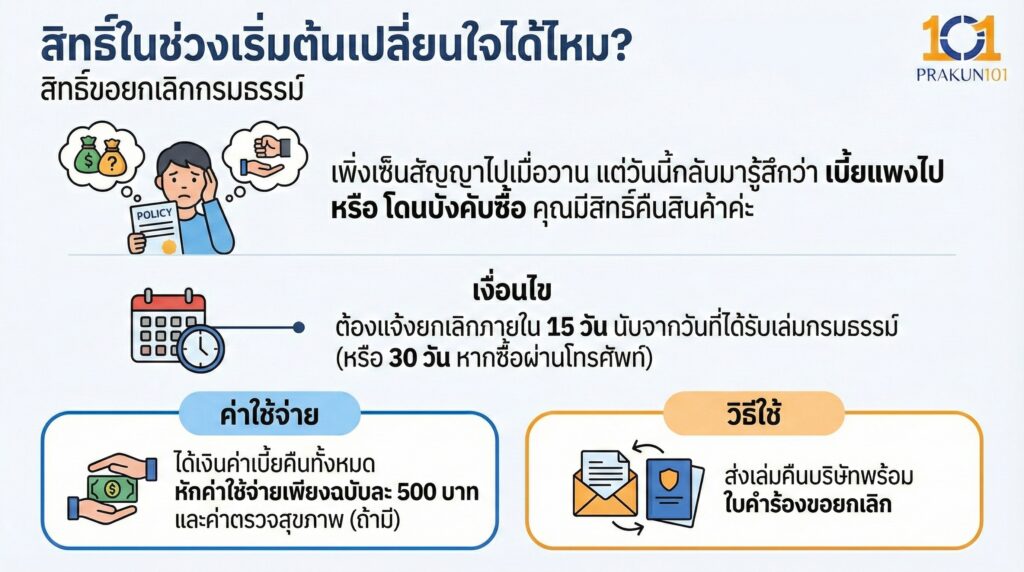 สิทธิ์ในช่วงเริ่มต้นเปลี่ยนใจได้ไหม