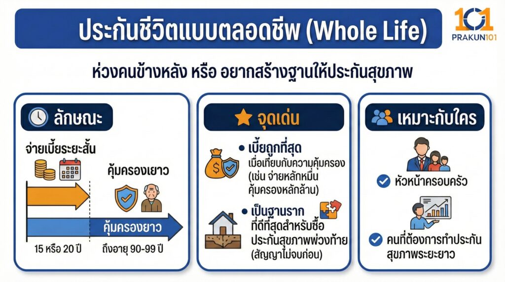 ห่วงคนข้างหลัง หรือ อยากสร้างฐานให้ประกันสุขภาพ