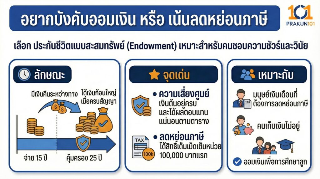 อยากบังคับออมเงิน หรือ เน้นลดหย่อนภาษี