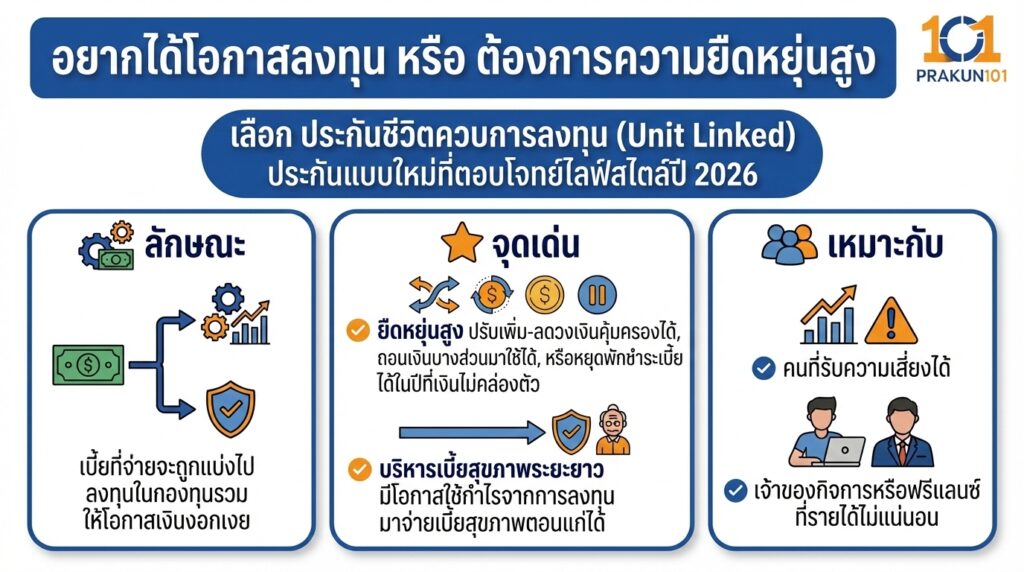 อยากได้โอกาสลงทุน หรือ ต้องการความยืดหยุ่นสูง