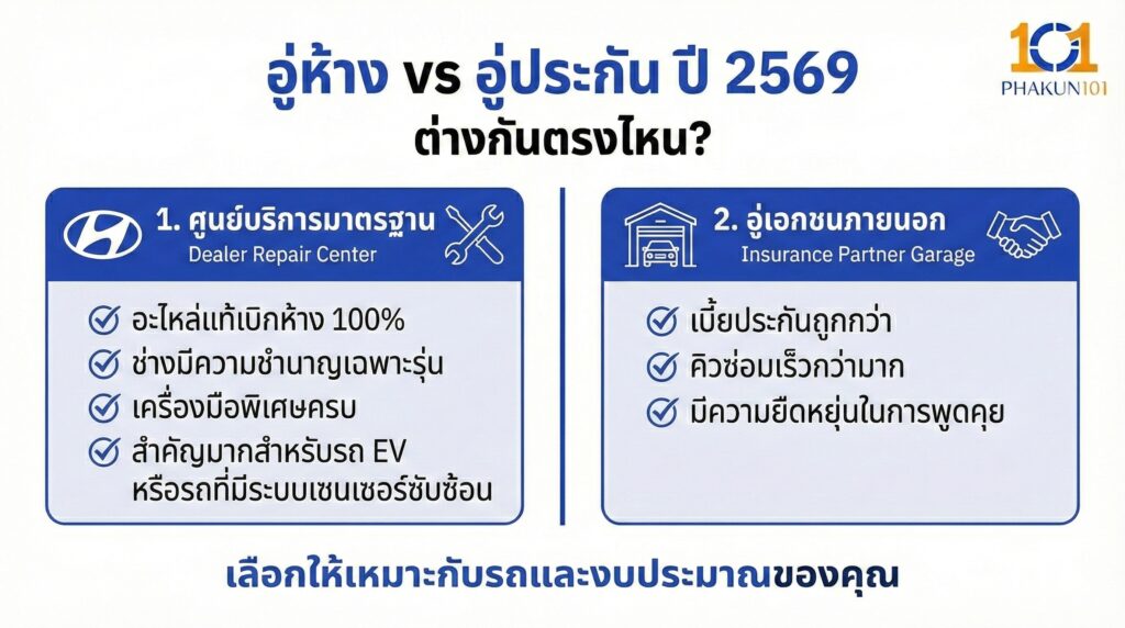 อู่ห้าง vs อู่ประกัน ปี 2569 ต่างกันตรงไหน?