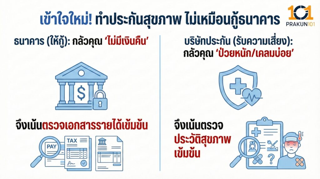 เข้าใจใหม่! ทำประกันสุขภาพ ไม่เหมือนกู้ธนาคาร