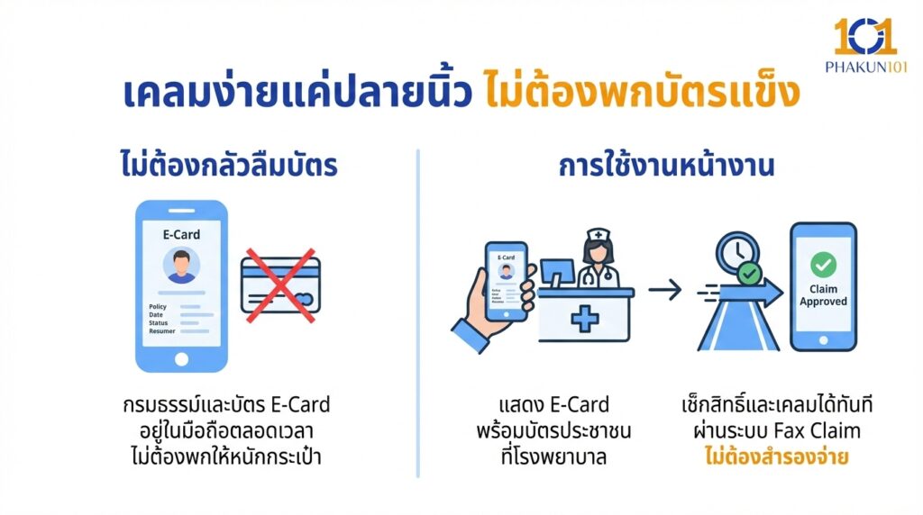 เคลมง่ายแค่ปลายนิ้ว ไม่ต้องพกบัตรแข็ง