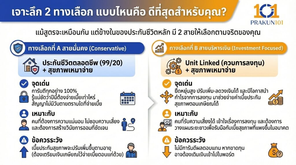 เจาะลึก 2 ทางเลือก แบบไหนคือ ดีที่สุดสำหรับคุณ
