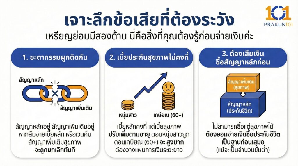 เจาะลึกข้อเสียที่ต้องระวัง