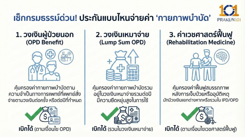 เช็กกรมธรรม์ด่วน! ประกันแบบไหนจ่ายค่า "กายภาพบำบัด"