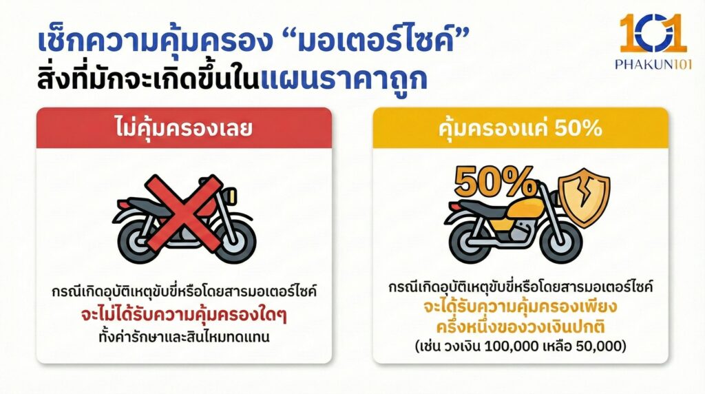 เช็กความคุ้มครอง "มอเตอร์ไซค์"