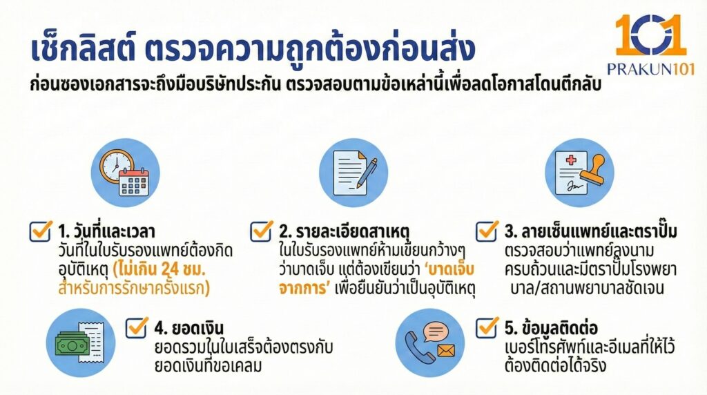 เช็กลิสต์ ตรวจความถูกต้องก่อนส่ง