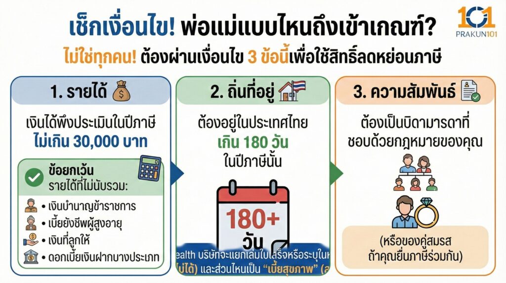 เช็กเงื่อนไข! พ่อแม่แบบไหนถึงเข้าเกณฑ์