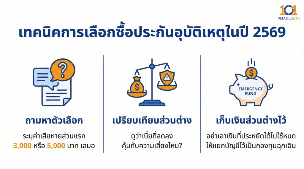 เทคนิคการเลือกซื้อประกันอุบัติเหตุในปี 2569