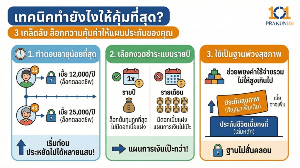 เทคนิคทำยังไงให้คุ้มที่สุด