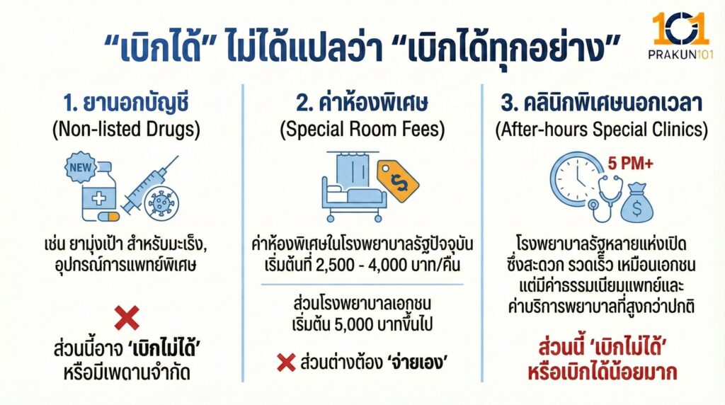 "เบิกได้" ไม่ได้แปลว่า "เบิกได้ทุกอย่าง"