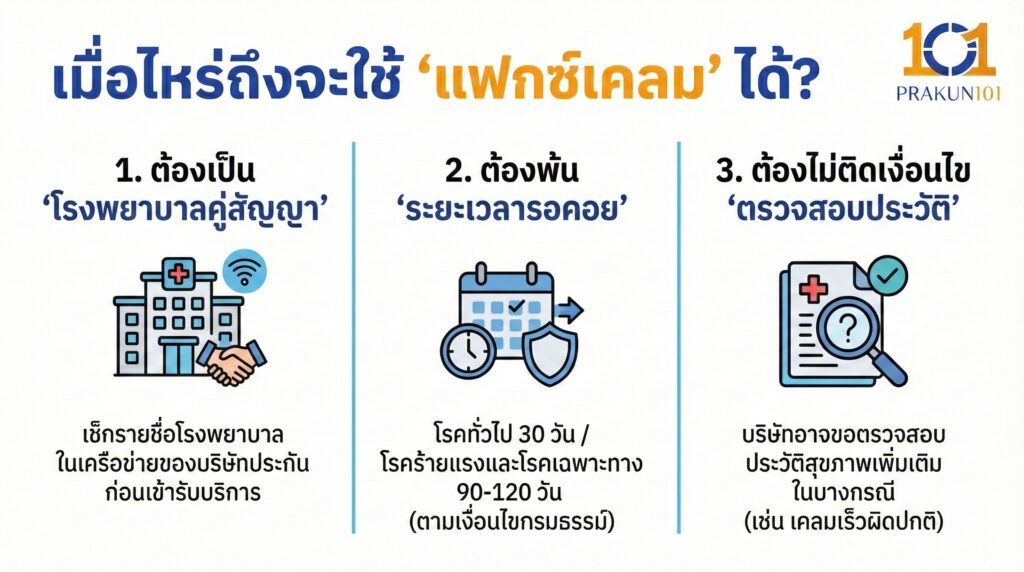 เมื่อไหร่ถึงจะใช้ "แฟกซ์เคลม" ได้?