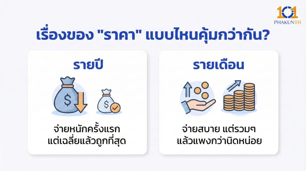 เรื่องของ "ราคา" แบบไหนคุ้มกว่ากัน?