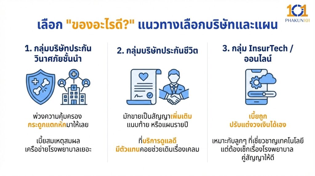 เลือก "ของอะไรดี?" แนวทางเลือกบริษัทและแผน