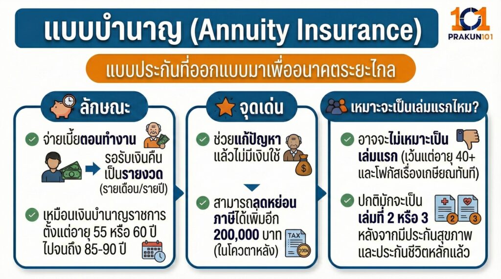 แบบบำนาญ (Annuity Insurance)