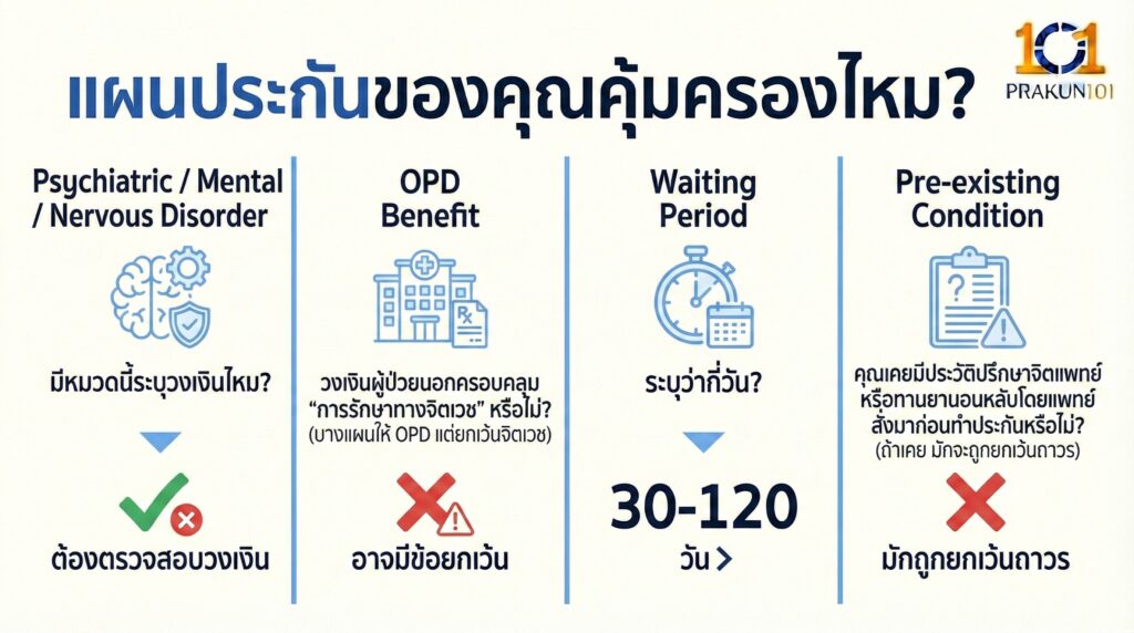 แผนประกันของคุณคุ้มครองไหม?