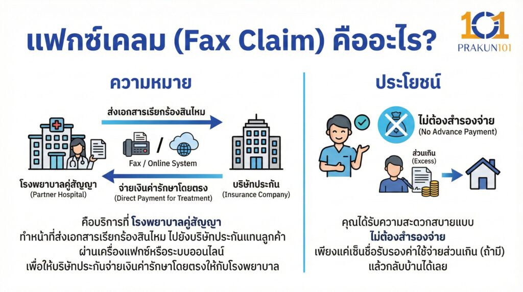 แฟกซ์เคลม (Fax Claim) คืออะไร?