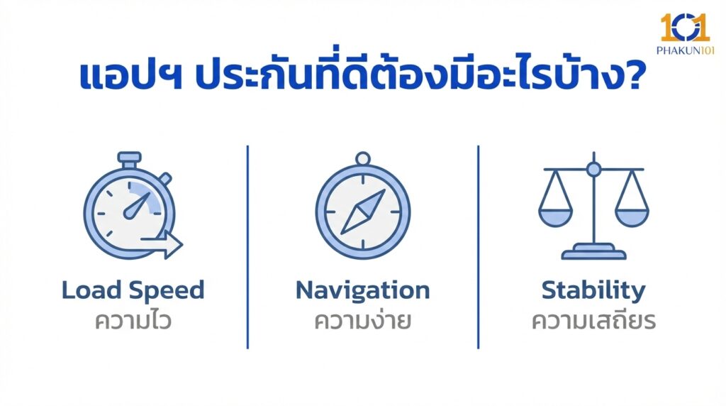 แอปฯ ประกันที่ดีต้องมีอะไรบ้าง?