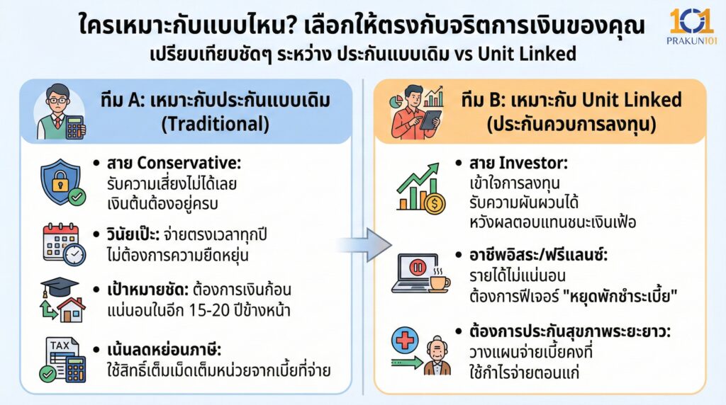 ใครเหมาะกับแบบไหน