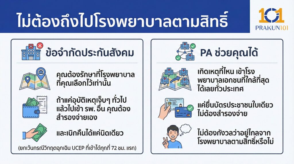 ไม่ต้องถึงไปโรงพยาบาลตามสิทธิ์