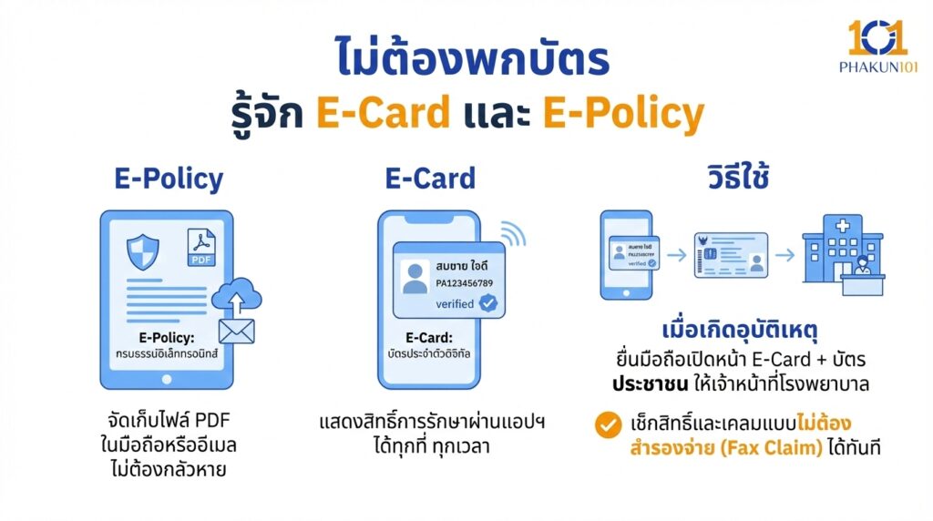 ไม่ต้องพกบัตร รู้จัก E-Card และ E-Policy